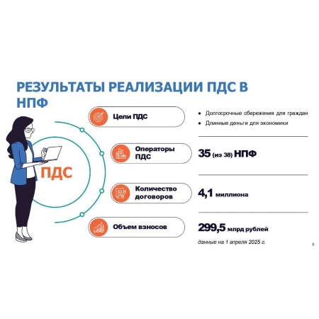 Программа долгосрочных сбережений (ПДС): что, где, как, сколько?