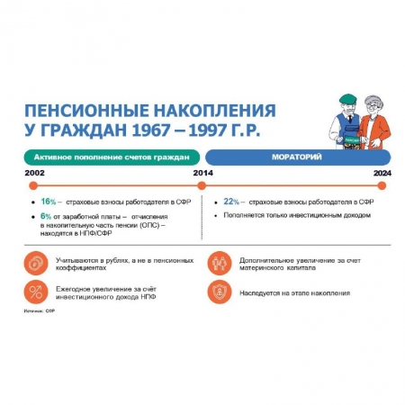 Программа долгосрочных сбережений (ПДС): что, где, как, сколько?