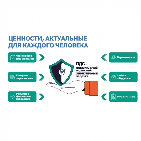 Программа долгосрочных сбережений (ПДС): что, где, как, сколько?