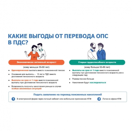 Программа долгосрочных сбережений (ПДС): что, где, как, сколько?